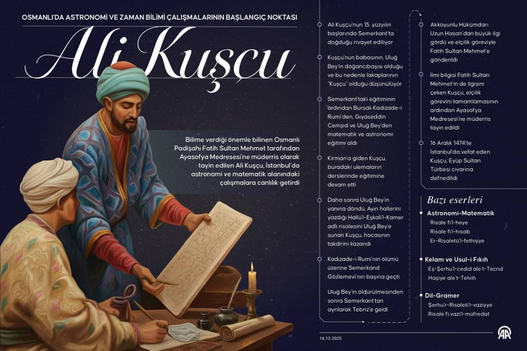 Osmanlı'da astronomi ve zaman bilimi çalışmalarının başlangıç noktası: Ali Kuşçu 1